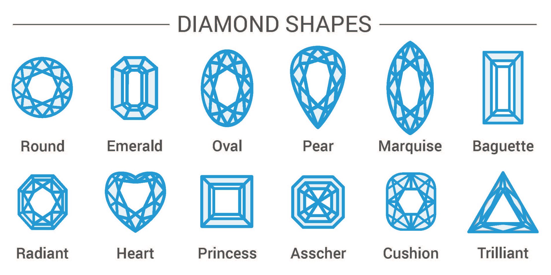 Why Your Diamond Shape Matters