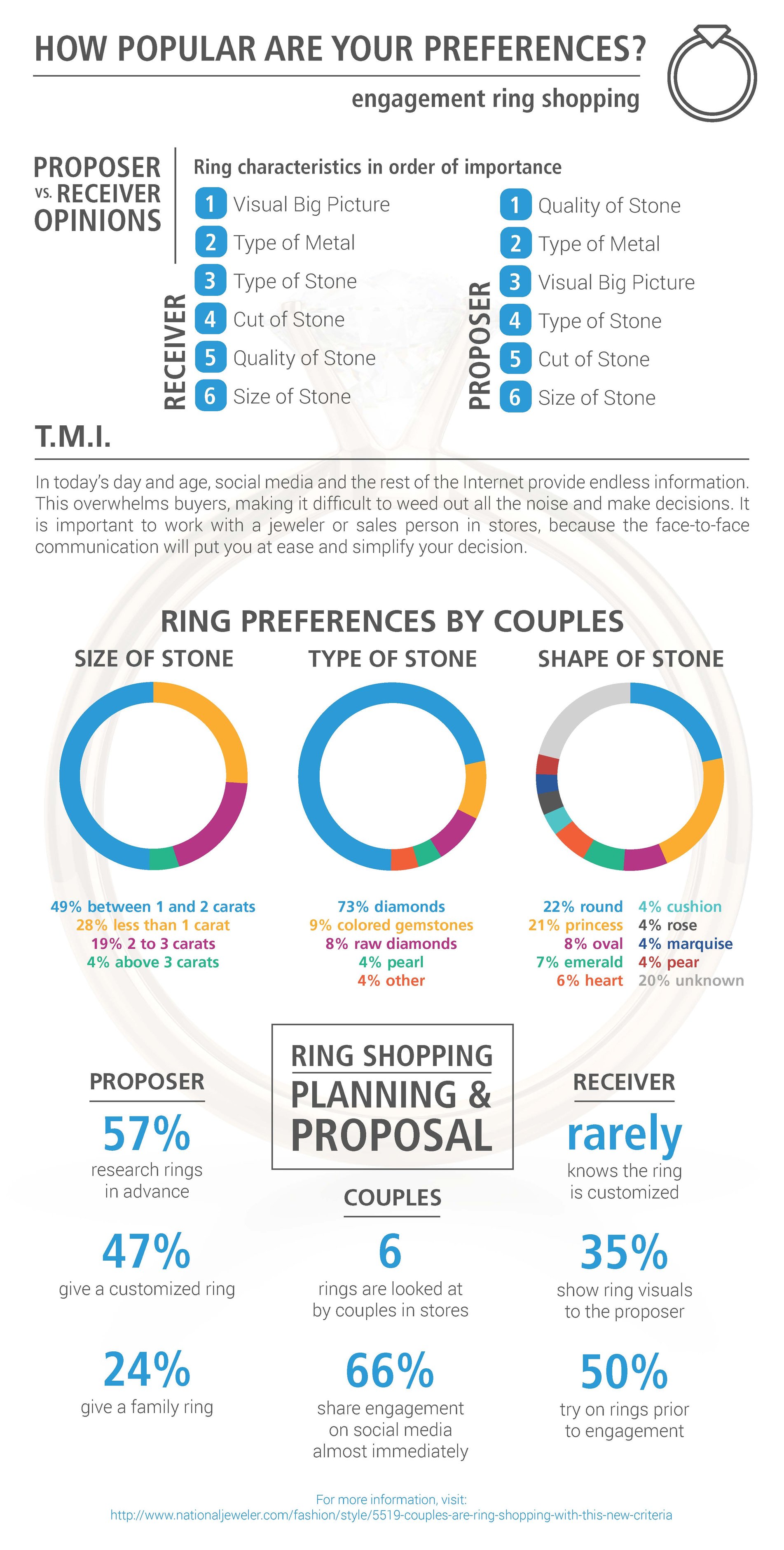 Engagement Ring Preferences Infographic Engagement Ring Preferences Infographic