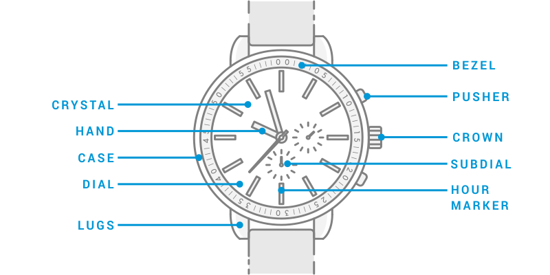 10 parts of a watch you should actually know